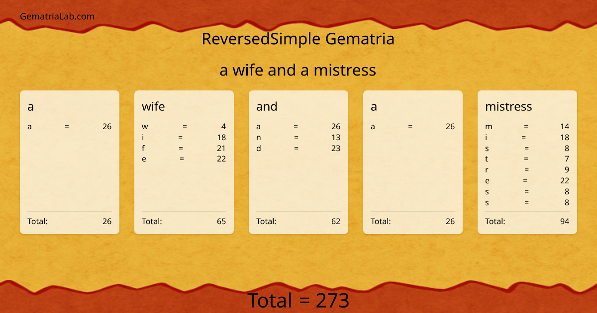 a wife and a mistress in reversedSimple Gematria
